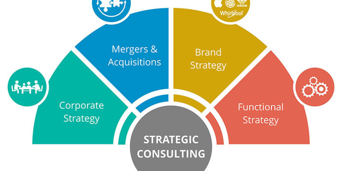 Strategy Consulting Market Statistics, Analysis & Forecast to 2032