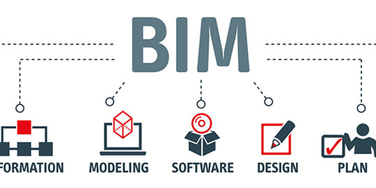 BIM Software Market Solutions, Services, Opportunities and Challenges Till 2032