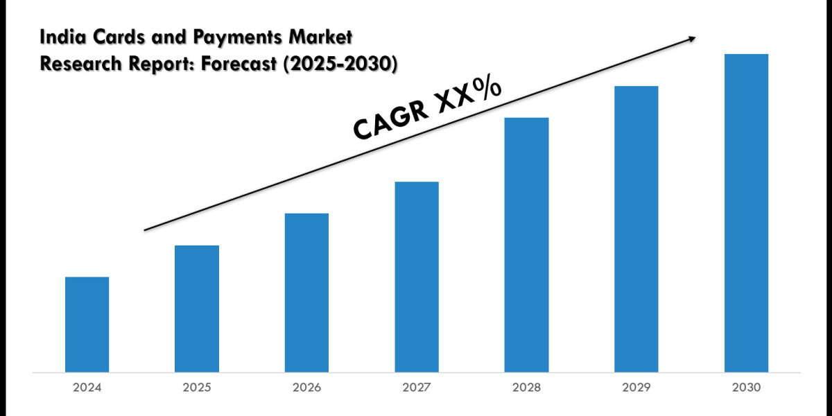 Latest India Cards and Payments Market Trends, Drivers & Opportunities